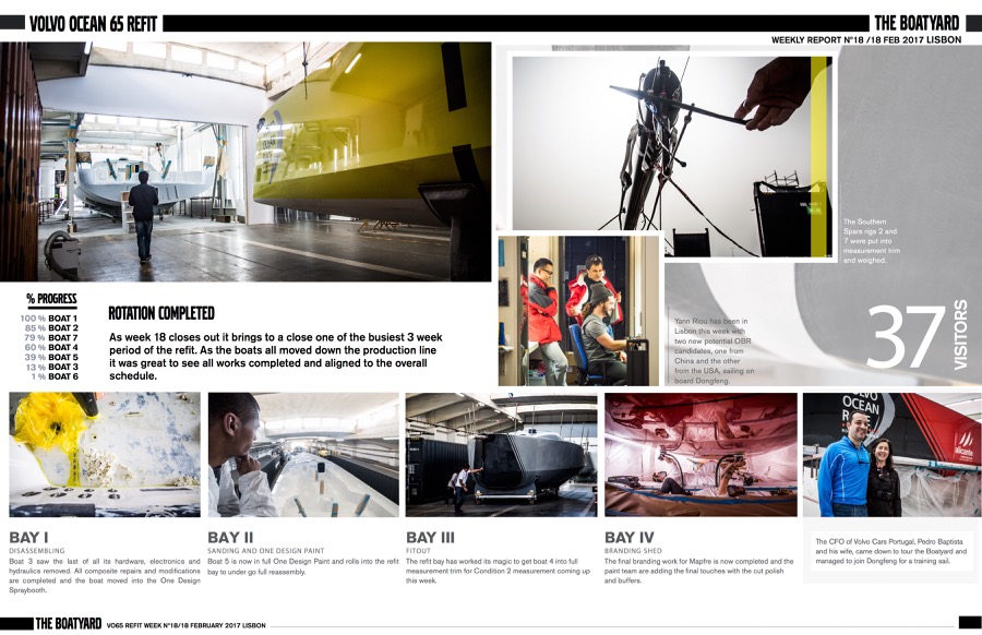 VO65 boatyard technical report page - Building the Boatyard Visual Reporting System